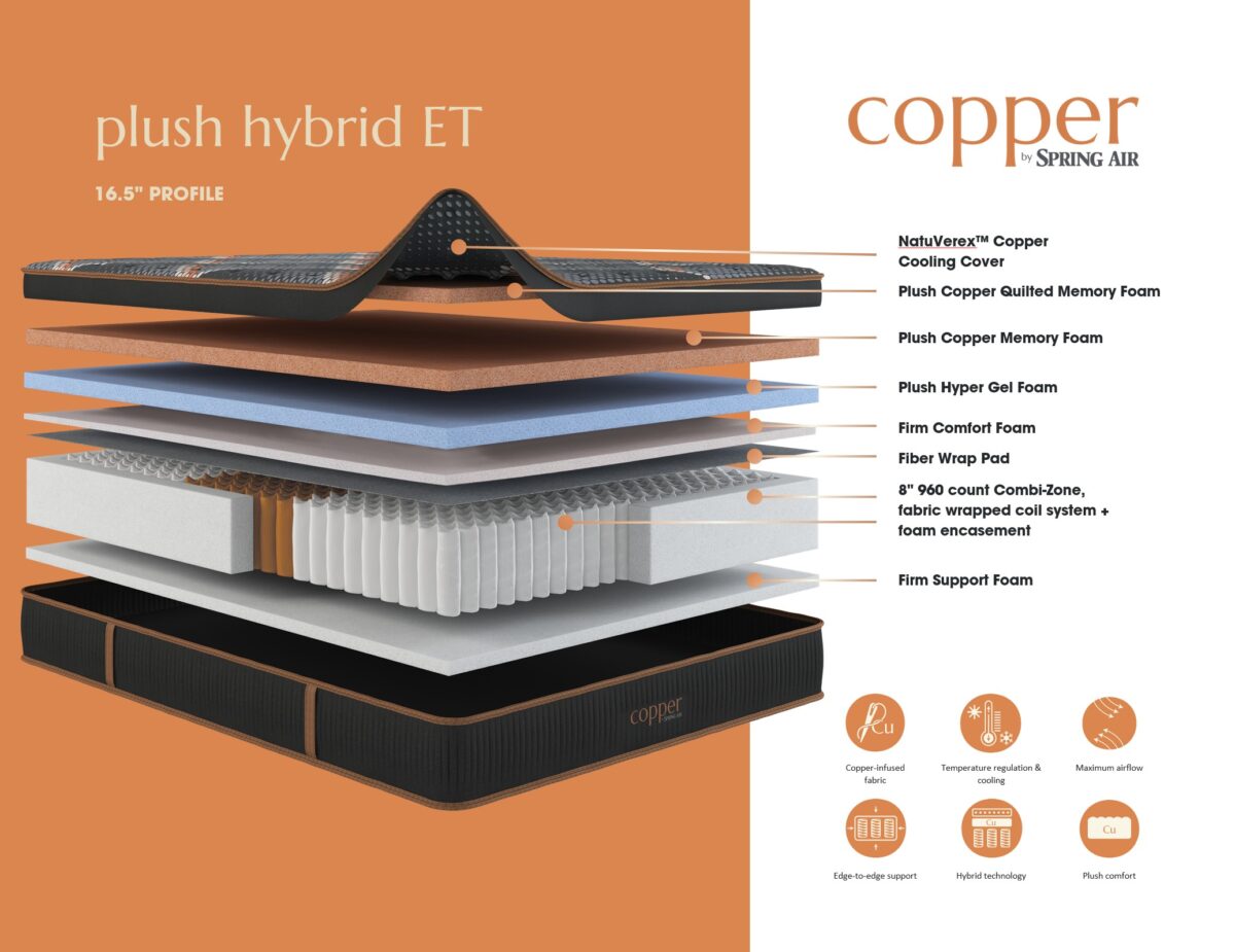 Copper Hybrid Quilted Plush Euro Top