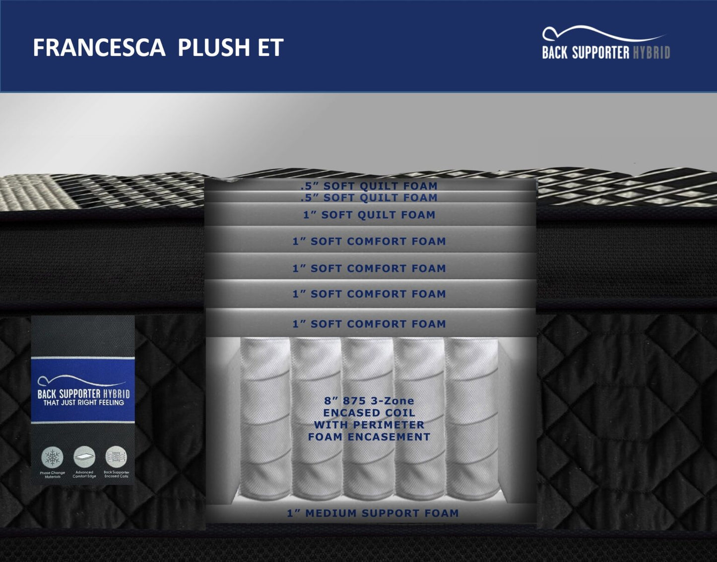 Spring Air Back Supporter Hybrid Francesca Plush Euro Top