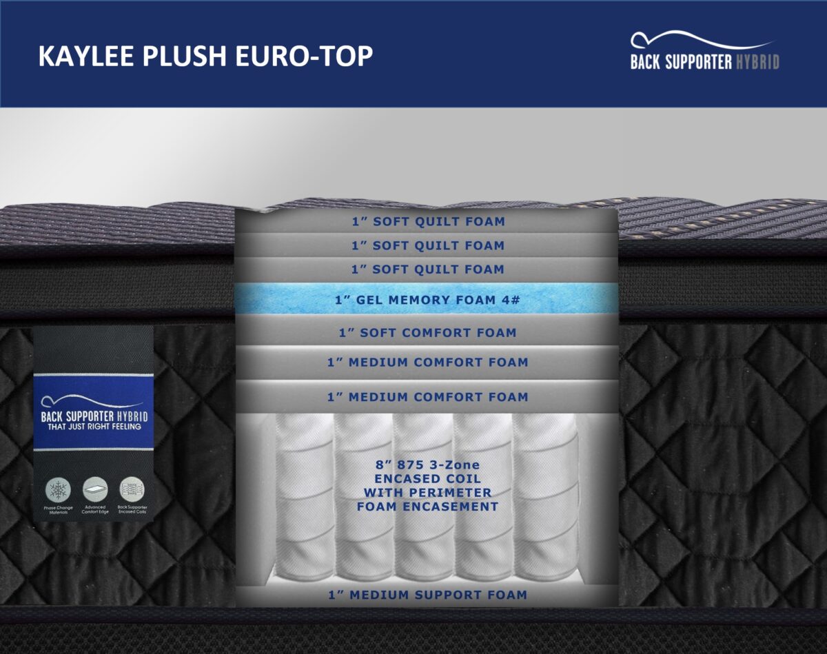 Spring Air Back Supporter Hybrid Kaylee Plush EuroTop