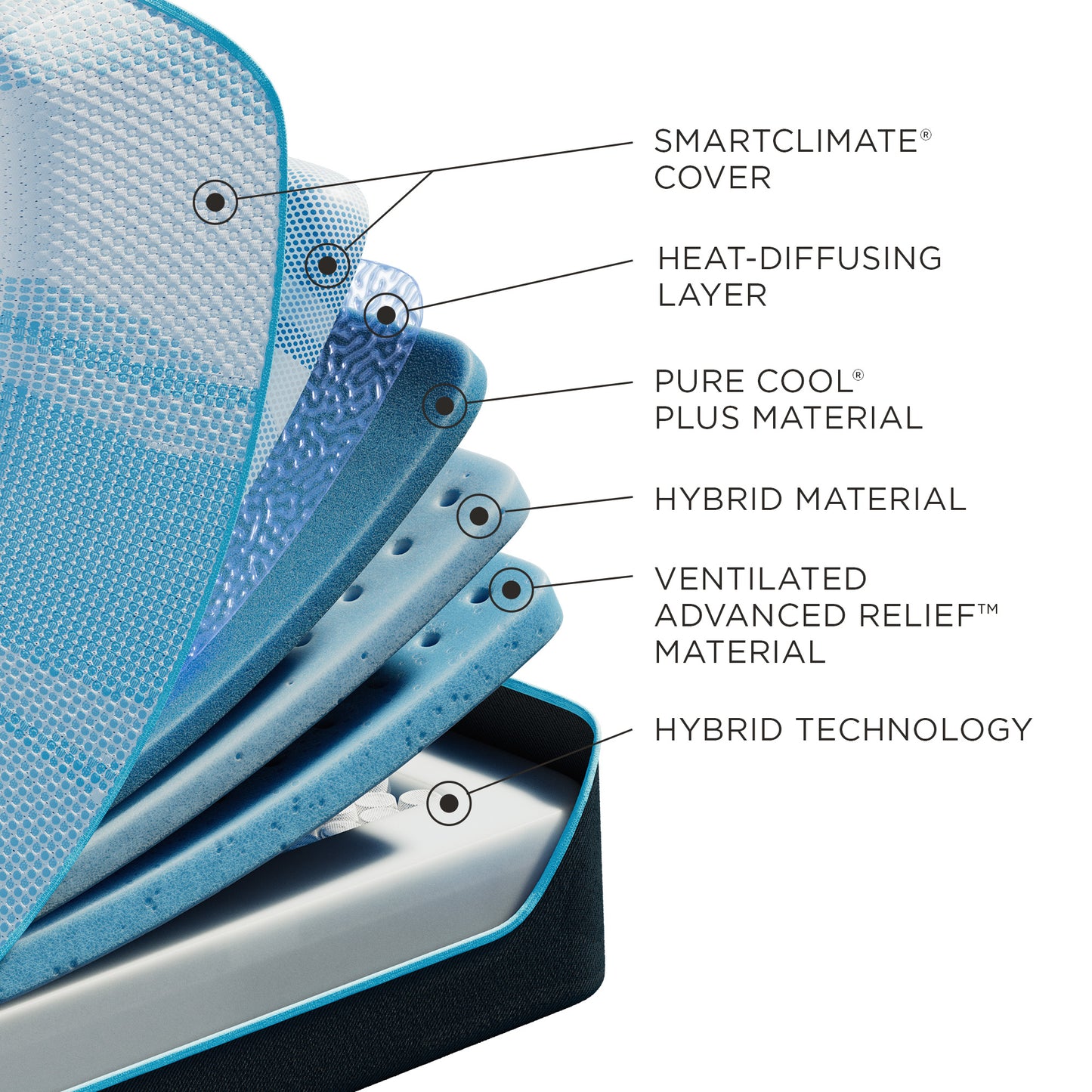 Tempur-Pedic® TEMPUR-LuxeBreeze® Medium Hybrid Mattress