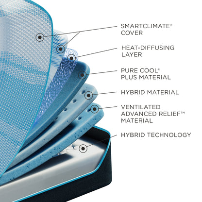 Tempur-Pedic® TEMPUR-LuxeBreeze® Medium Hybrid Mattress