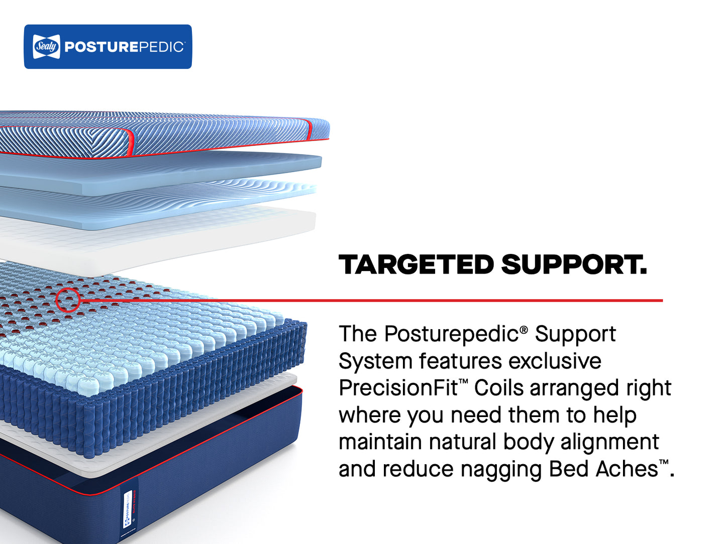 Sealy Posturepedic® Elite Brenham II - Hybrid Firm