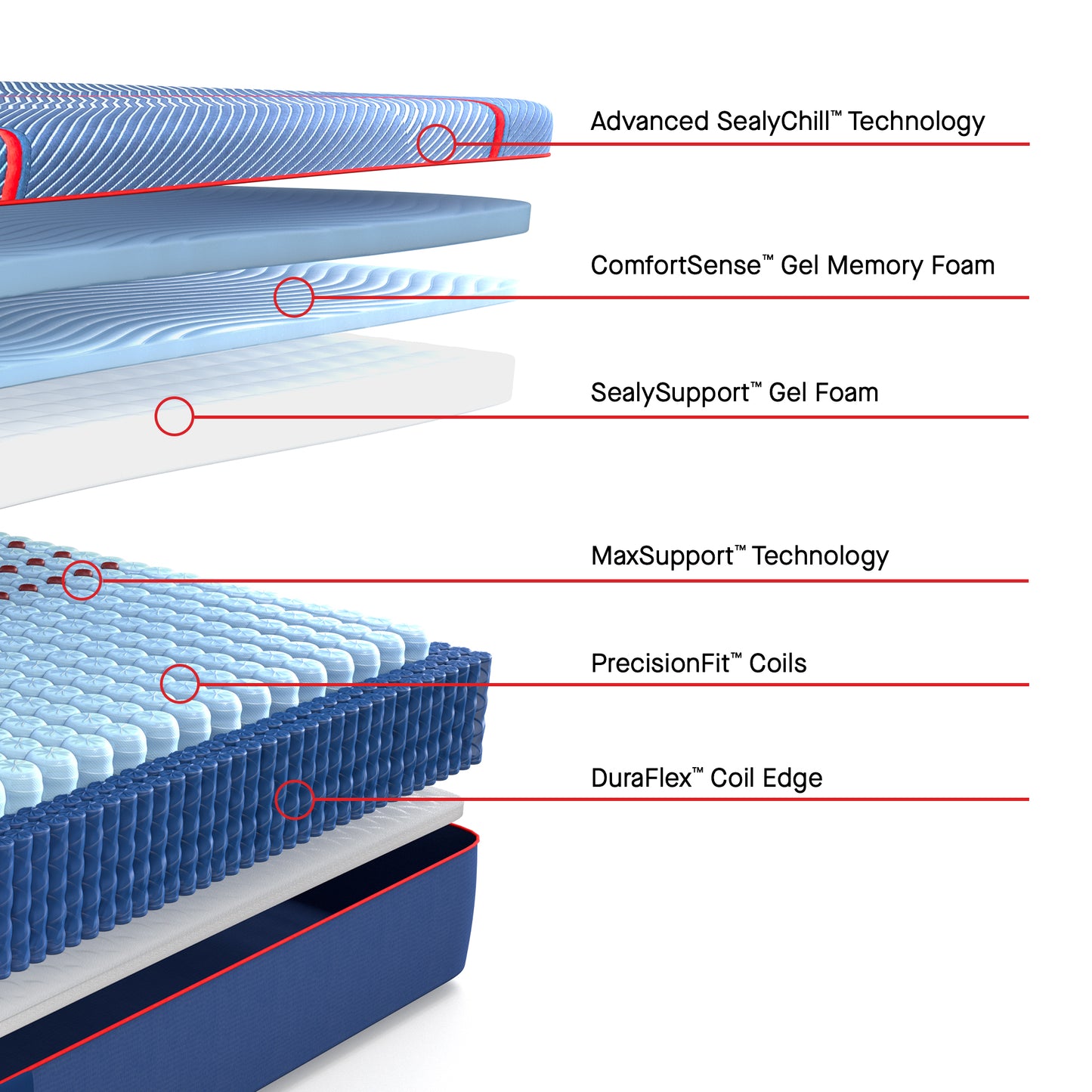 Sealy Posturepedic® Elite High Point II - Hybrid Firm