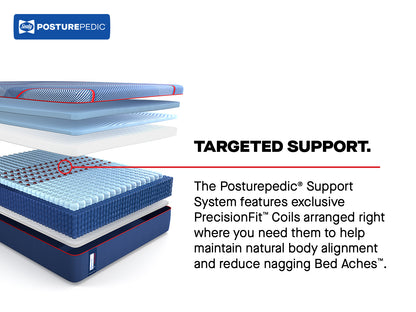 Sealy Posturepedic® Elite High Point II - Hybrid Firm