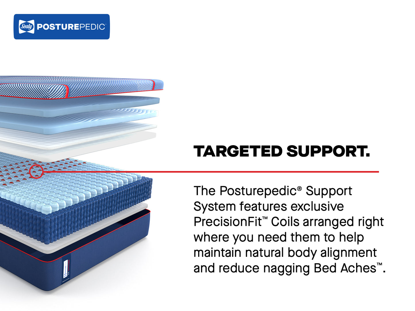 Sealy Posturepedic® Elite High Point II - Hybrid Medium