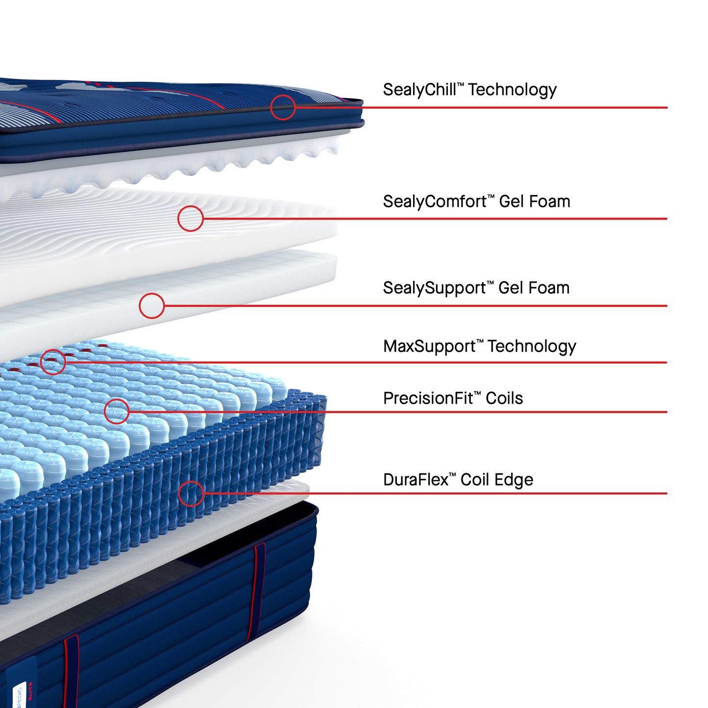 Sealy Posturepedic® Elite Albany II Soft - Euro Pillowtop