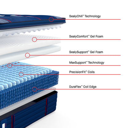 Sealy Posturepedic® Elite Albany II Soft - Euro Pillowtop