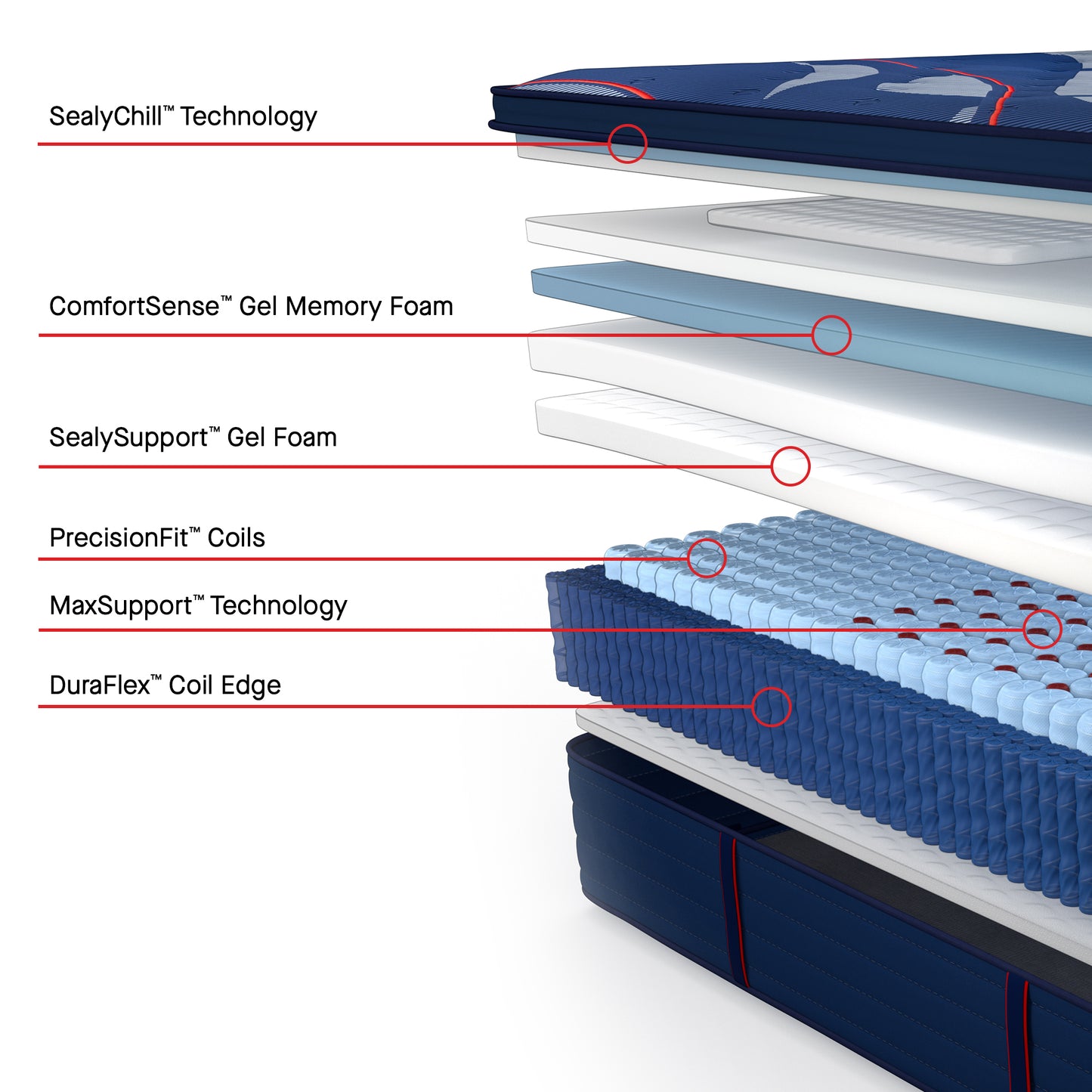 Sealy Posturepedic® Elite Brenham II Soft - Euro Pillowtop