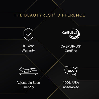 List of features of the Beautyrest brand on a black background