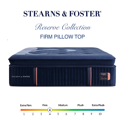 Reserve Collection FIRM PILLOW TOP