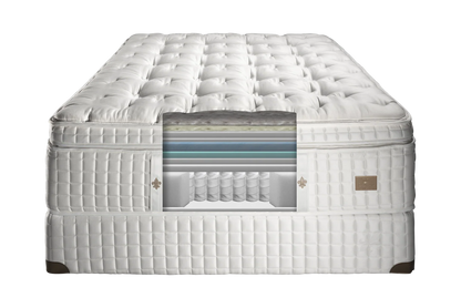 Cutaway of the Fleur De Lis Evelyn Medium Euro Top showing its layers and coils