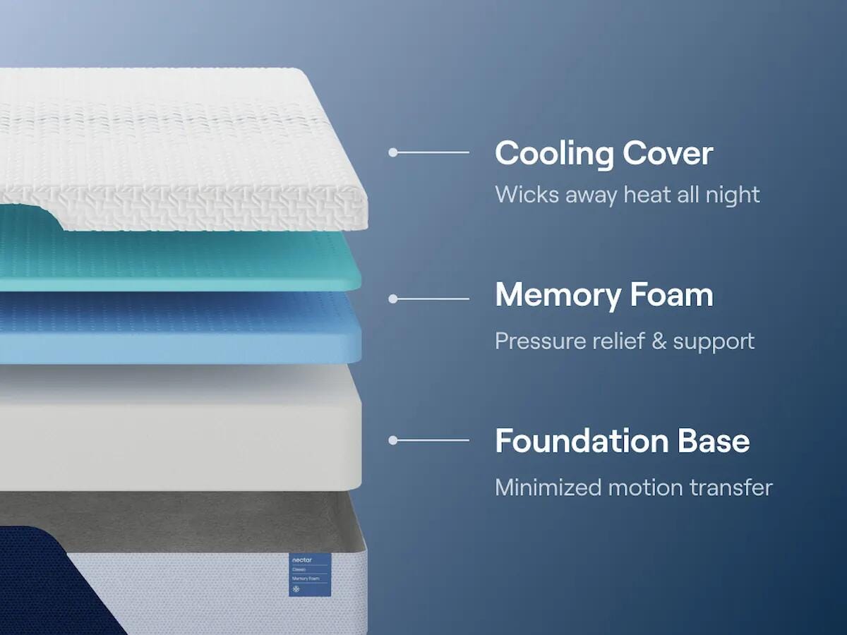 Nectar Classic 12 inch memory foam mattress – product image 2