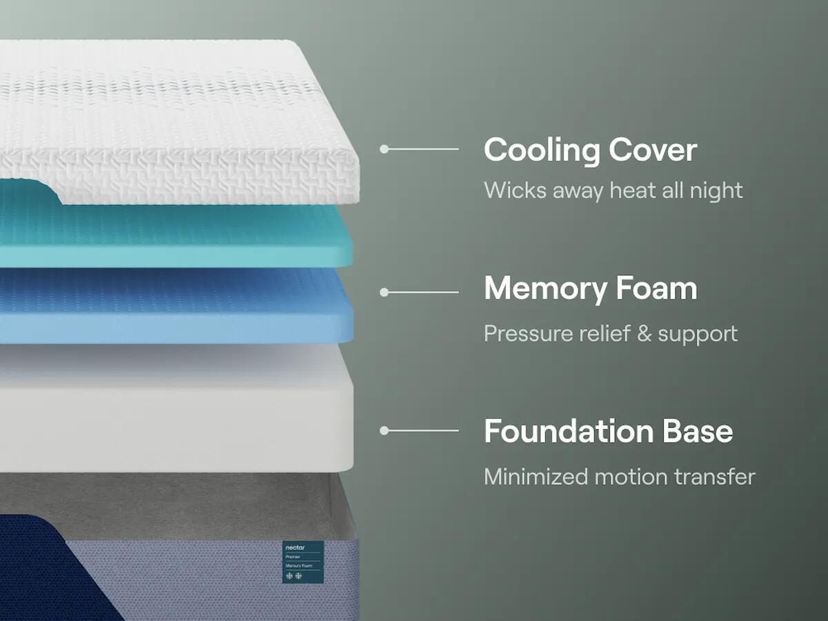 Nectar Premier 13 inch memory foam mattress – product image 2