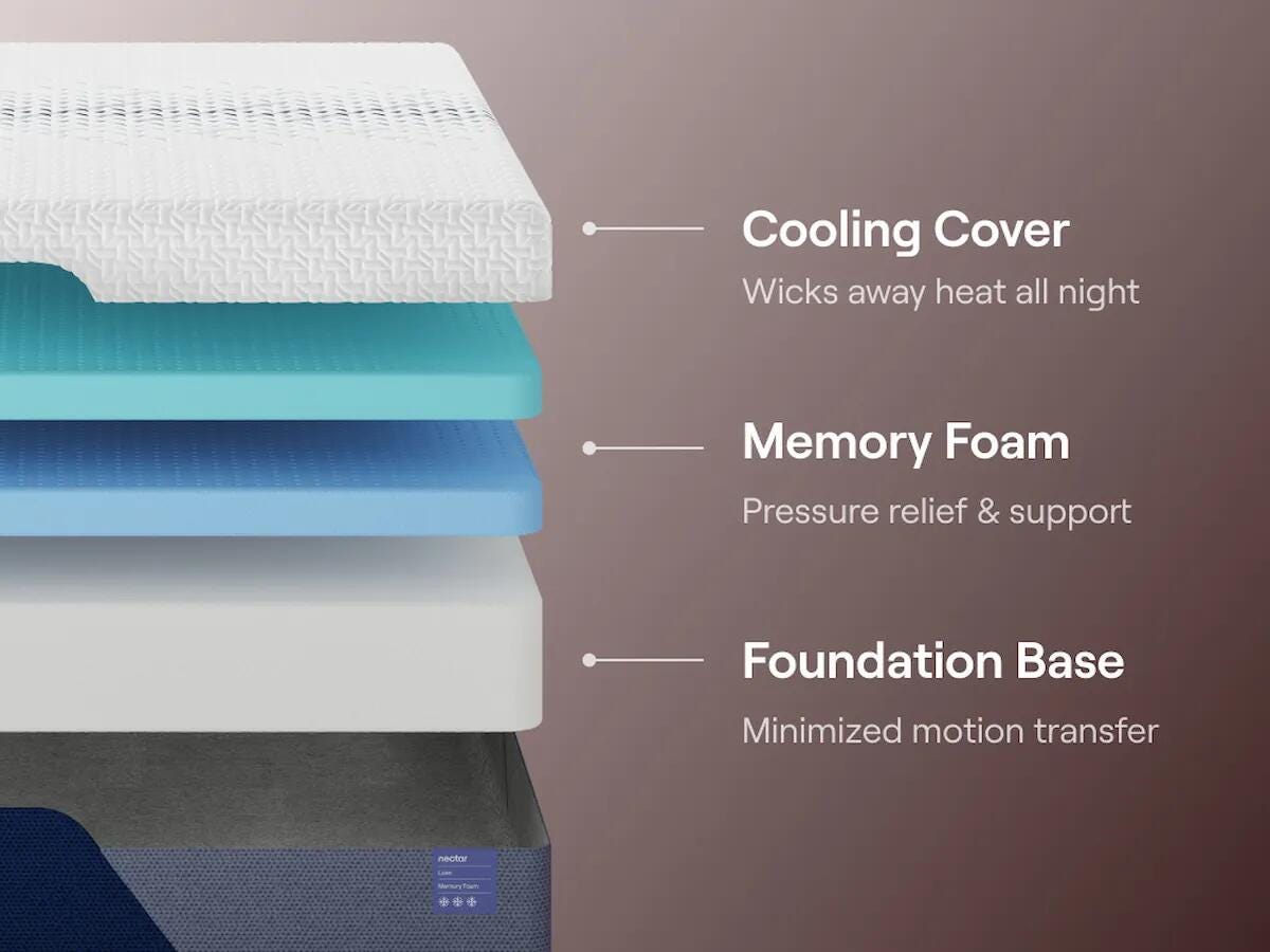 Nectar Luxe 14 inch memory foam mattress – product image 2