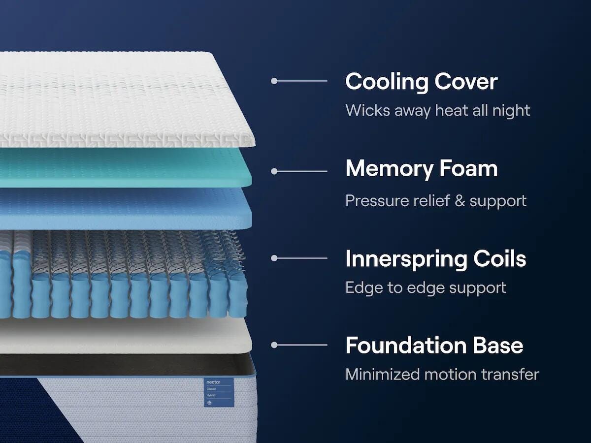 Nectar Classic 12 inch hybrid mattress – product image 2
