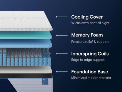 Nectar Classic 12 inch hybrid mattress – product image 2