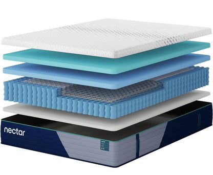 Nectar Premier hybrid mattress layer diagram