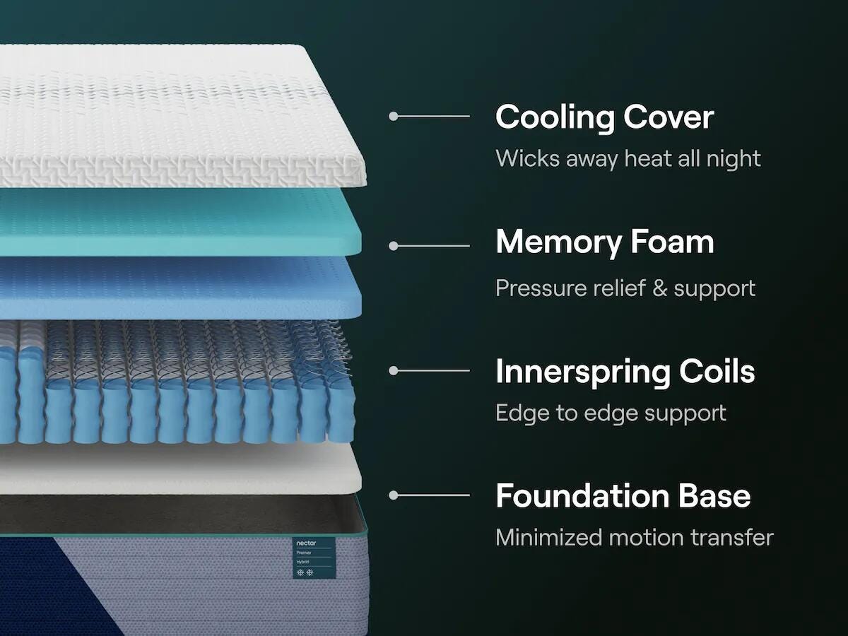 Nectar Premier 13 inch hybrid mattress – product image 2