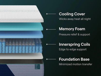 Nectar Premier 13 inch hybrid mattress – product image 2