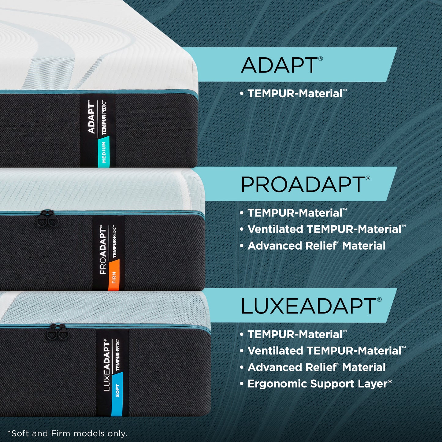 Side-by-side comparison of Tempur-Pedic Adapt®, ProAdapt®, and LuxeAdapt® mattresses with key features including TEMPUR-Material™, ventilated foam, and ergonomic support layers.