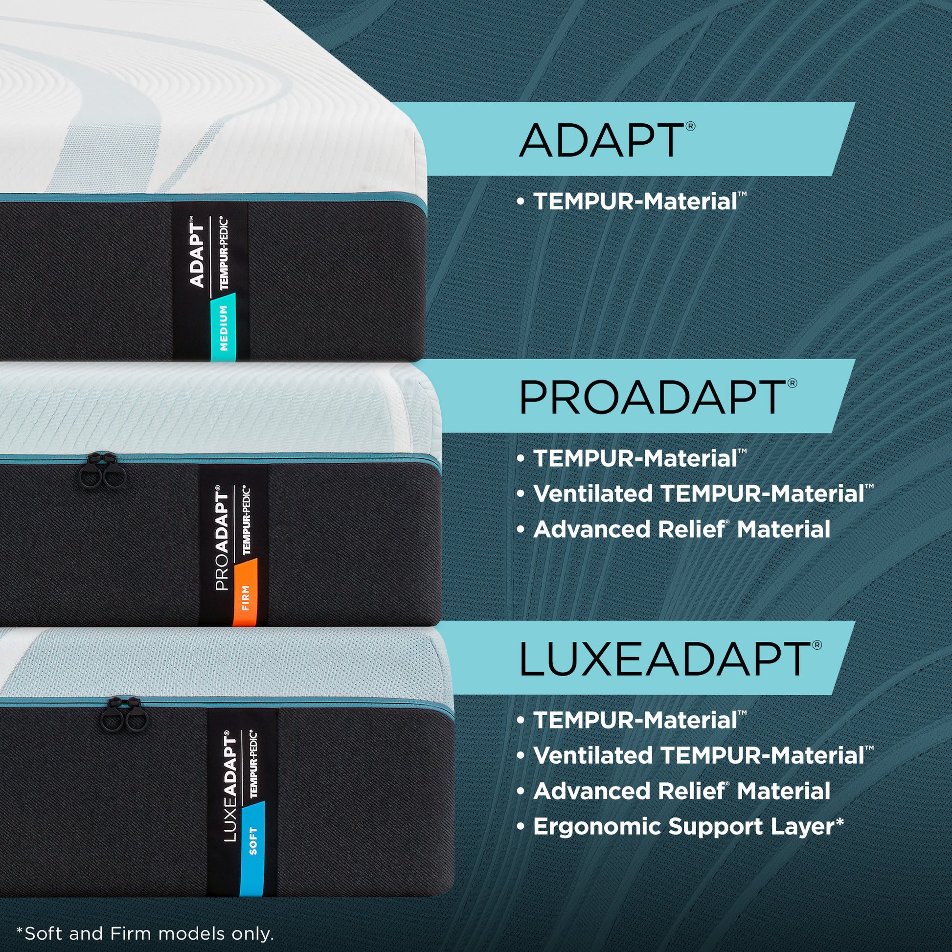 Side-by-side comparison of Tempur-Pedic Adapt®, ProAdapt®, and LuxeAdapt® mattresses with key features including TEMPUR-Material™, ventilated foam, and ergonomic support layers.