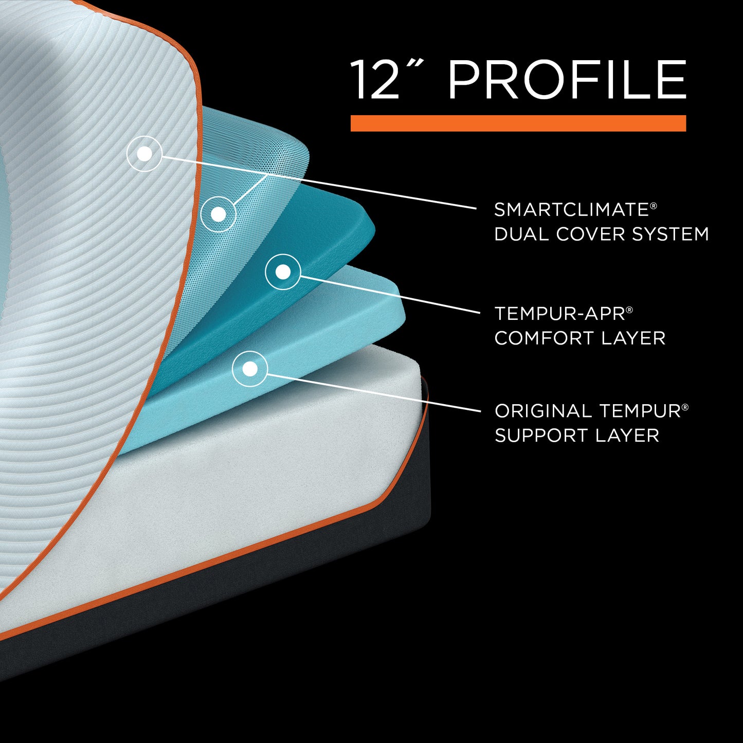 Layer breakdown of the Tempur-Pedic ProAdapt Firm mattress with 12-inch profile, featuring SmartClimate® cooling cover, TEMPUR-APR® pressure-relief comfort layer, and Original TEMPUR® support foam for firm feel.