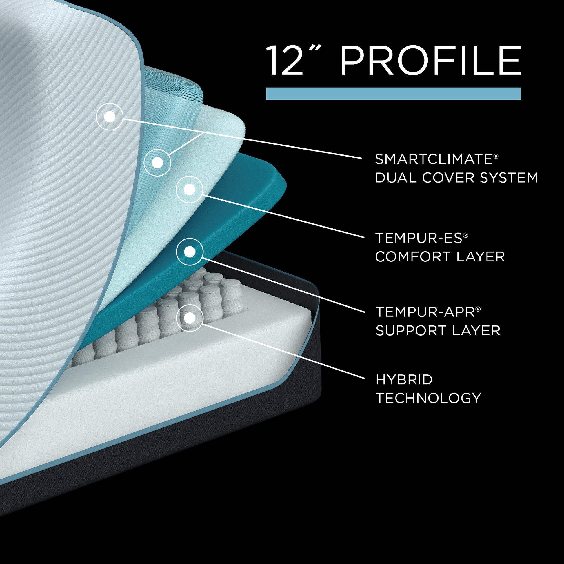 Cutaway of Tempur-Pedic ProAdapt Medium Hybrid mattress showing 12-inch profile with SmartClimate® cooling cover, TEMPUR-ES® comfort foam, TEMPUR-APR® pressure-relief layer, and innerspring hybrid coil support system.