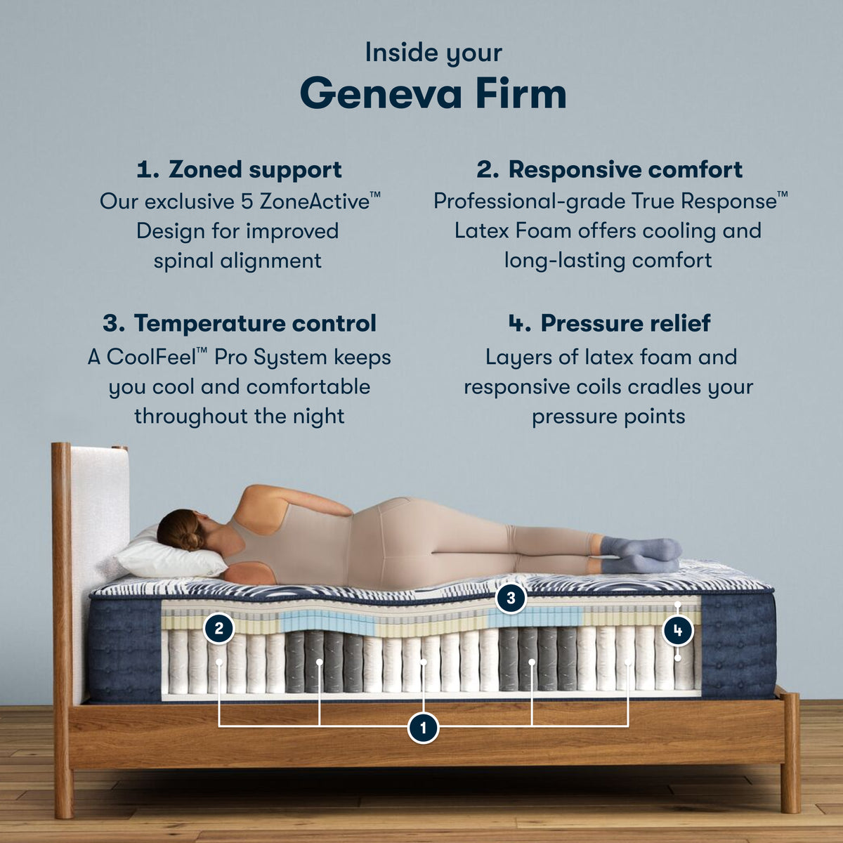 Cutaway of the Serta Perfect Sleeper Pro Geneva Firm Mattress showing zoned coils and latex foam