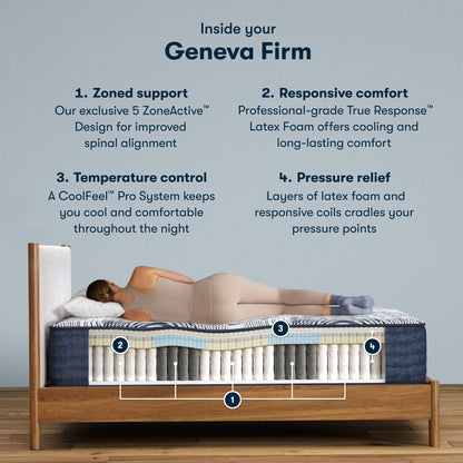 Cutaway of the Serta Perfect Sleeper Pro Geneva Firm Mattress showing zoned coils and latex foam