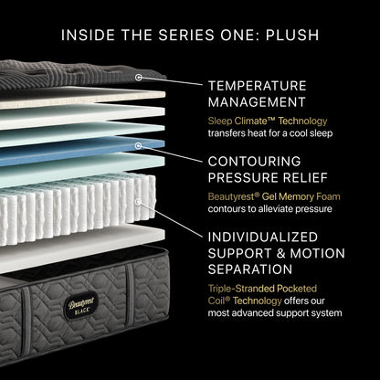 Inside layers of Beautyrest Black Series One Plush mattress showing cooling technology, gel memory foam pressure relief, and pocketed coil support.