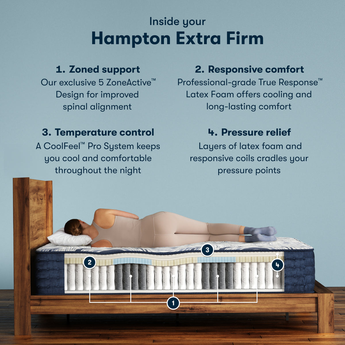 Cutaway of the Serta Perfect Sleeper Pro Hampton Extra Firm Mattress showing zoned coils and latex foam