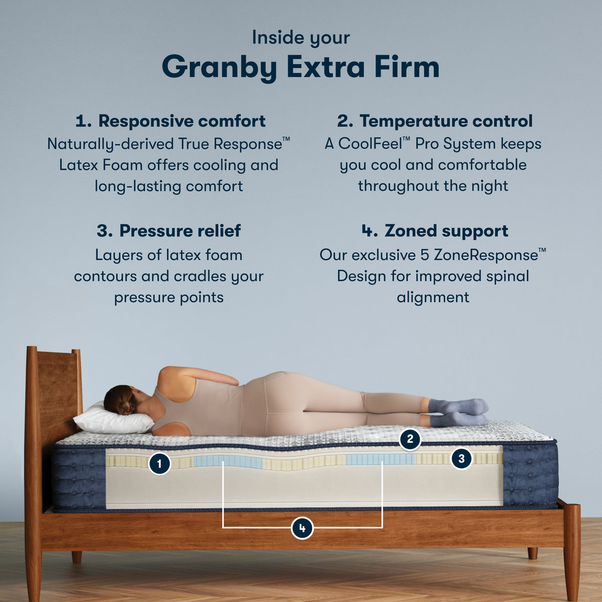 Cutaway of the Serta iComfortPro Granby Extra Firm Mattress showing its latex foam layers