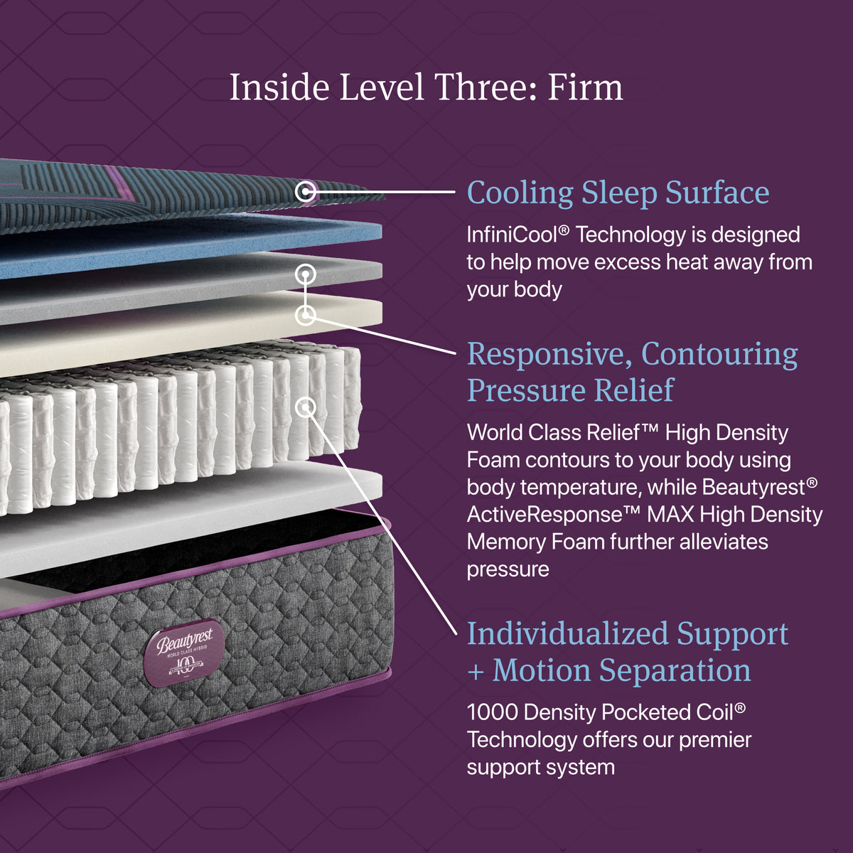 Cutaway of the Beautyrest World Class Hybrid Level 3 Firm Mattress showing comfort layers and pocketed coils