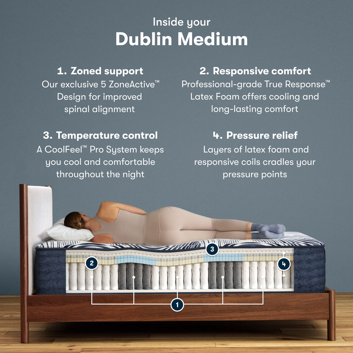 Cutaway of the Serta Perfect Sleeper Pro Dublin Medium Mattress showing zoned coils and latex foam