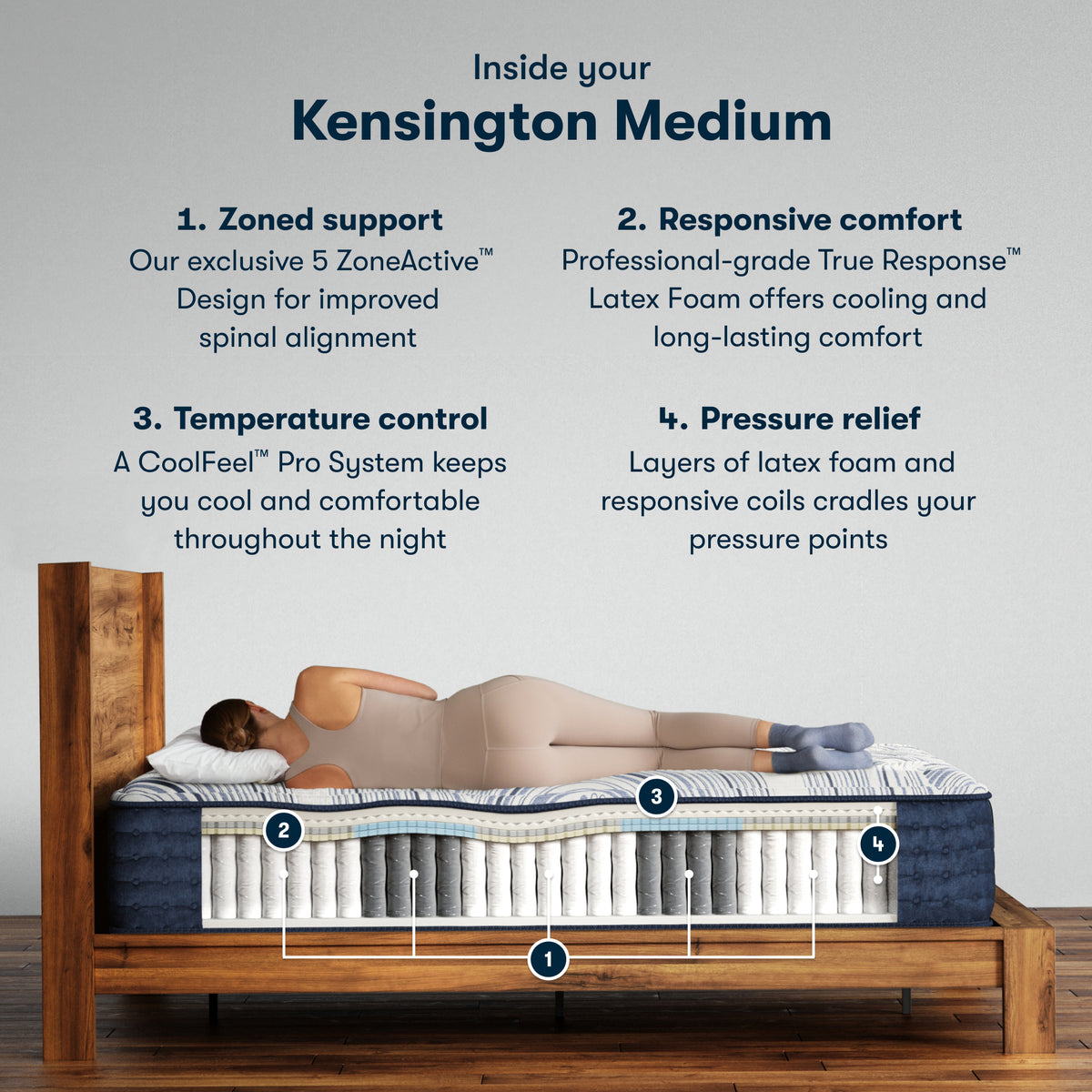 Cutaway of the Serta Perfect Sleeper Pro Kensington Medium Mattress showing zoned coils and latex foam