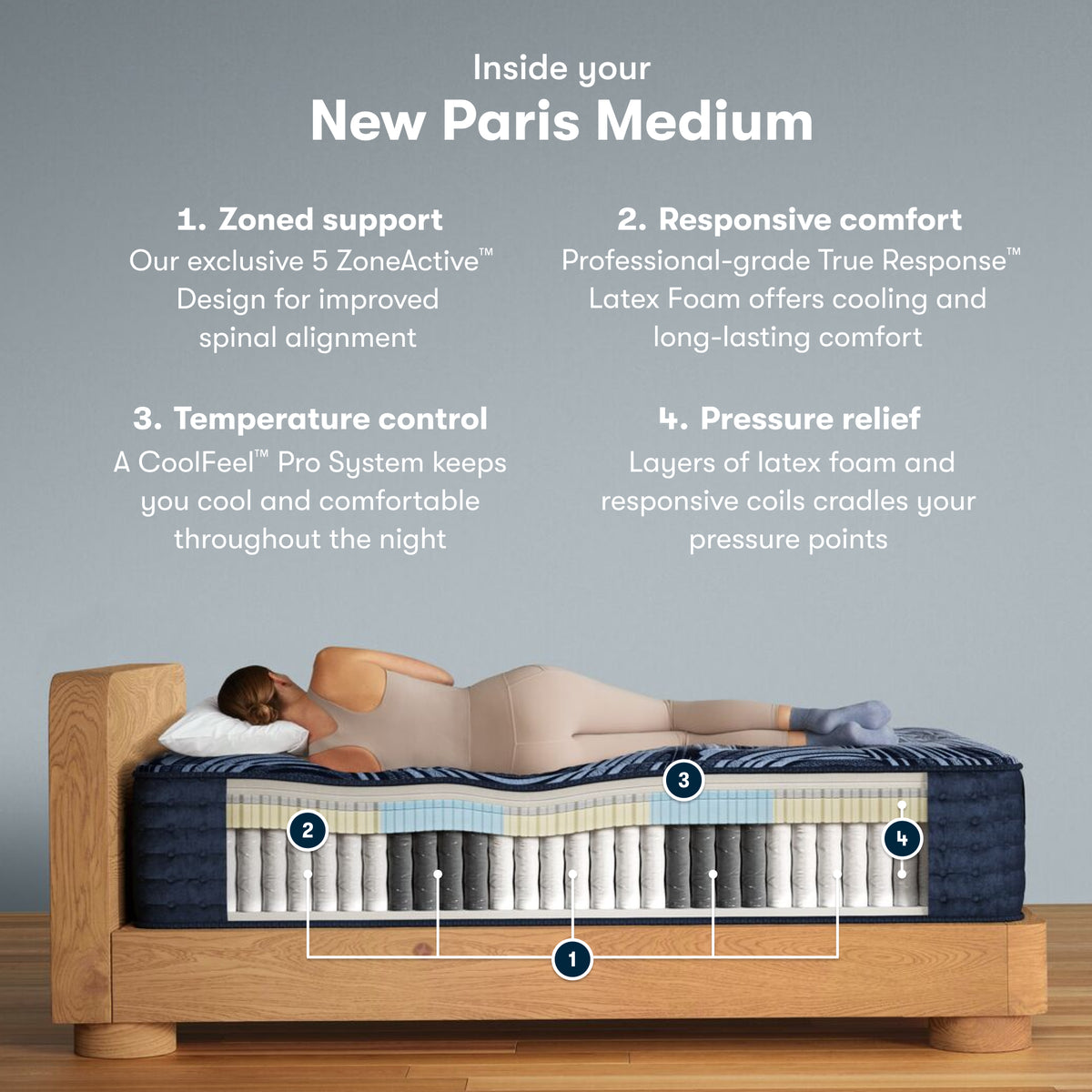 Cutaway of the Serta Perfect Sleeper Pro New Paris Medium Mattress showing zoned coils and latex foam