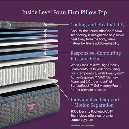 Cutaway of the Beautyrest World Class Level 4 Firm Pillow Top Mattress showing comfort layers and pocketed coils
