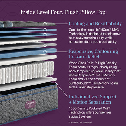 Cutaway of the Beautyrest World Class Level 4 Plush Pillow Top Mattress showing comfort layers and pocketed coils