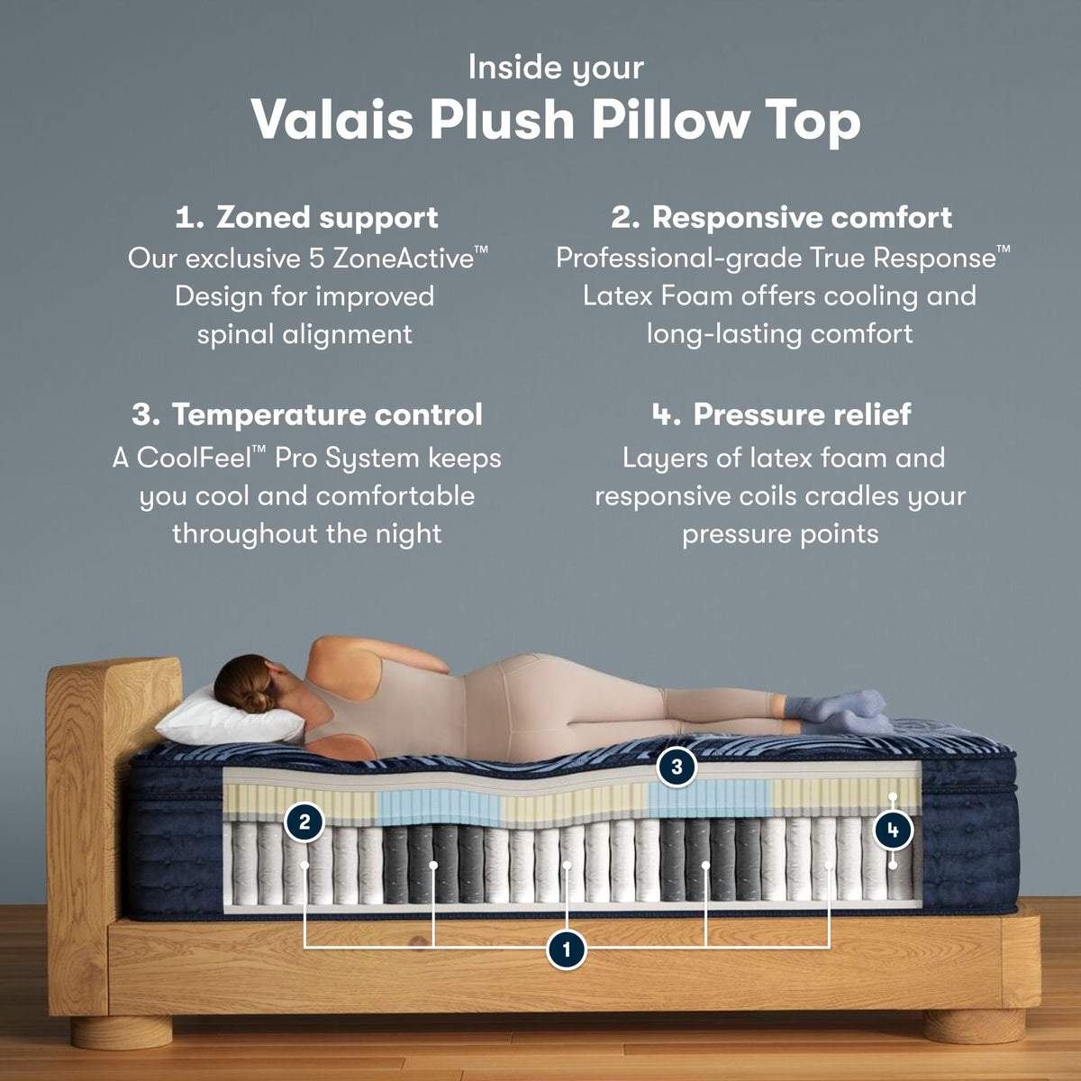 Cutaway of the Serta Perfect Sleeper Pro Valais Plush Pillow Top Mattress showing zoned coils and latex foam