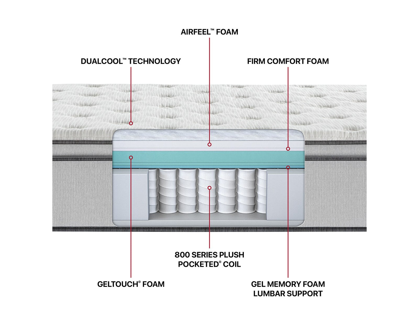 Beautyrest BR BR800 Medium PT Queen 13.5" Mattress