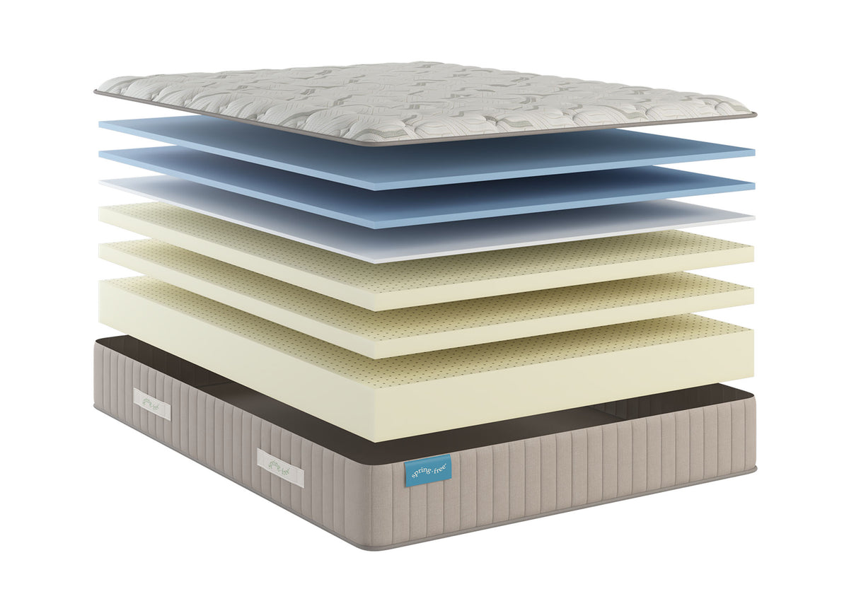 Sherwood Bedding Approachable Firm Tight Top mattress, layer illustration