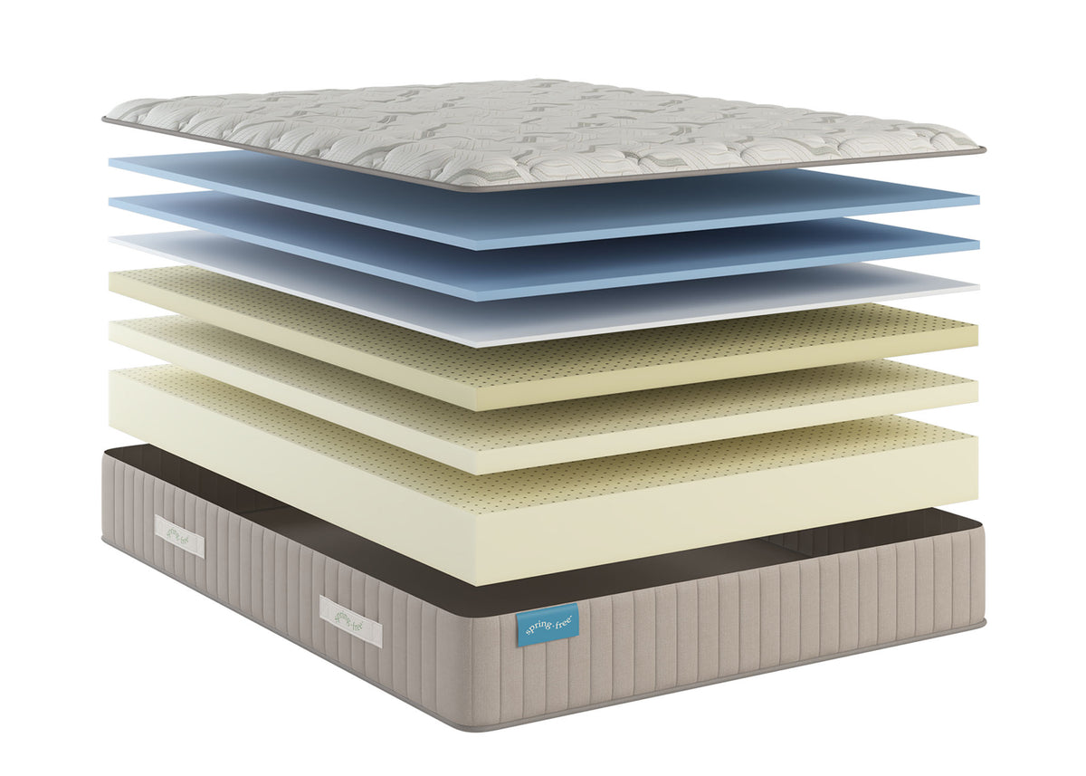 Sherwood Bedding Approachable Medium Tight Top mattress, layer illustration