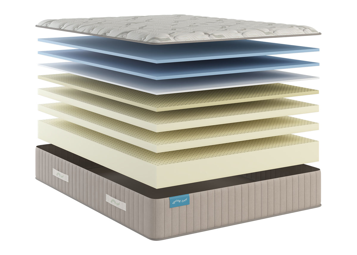 Sherwood Bedding Approachable Soft Tight Top mattress, layer illustration