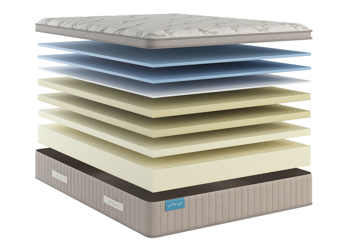 Sherwood Bedding Approachable Ultra Soft Euro Top mattress, layer illustration