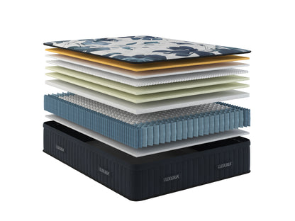 Sherwood Bedding Luxuria Firm Euro Top mattress, layer illustration
