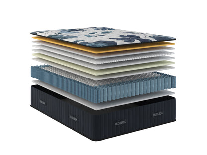 Sherwood Bedding Luxuria Firm Tight Top mattress, layer illustration