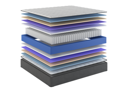 Sherwood Bedding Marina Bay Medium Two Sided mattress, layer illustration