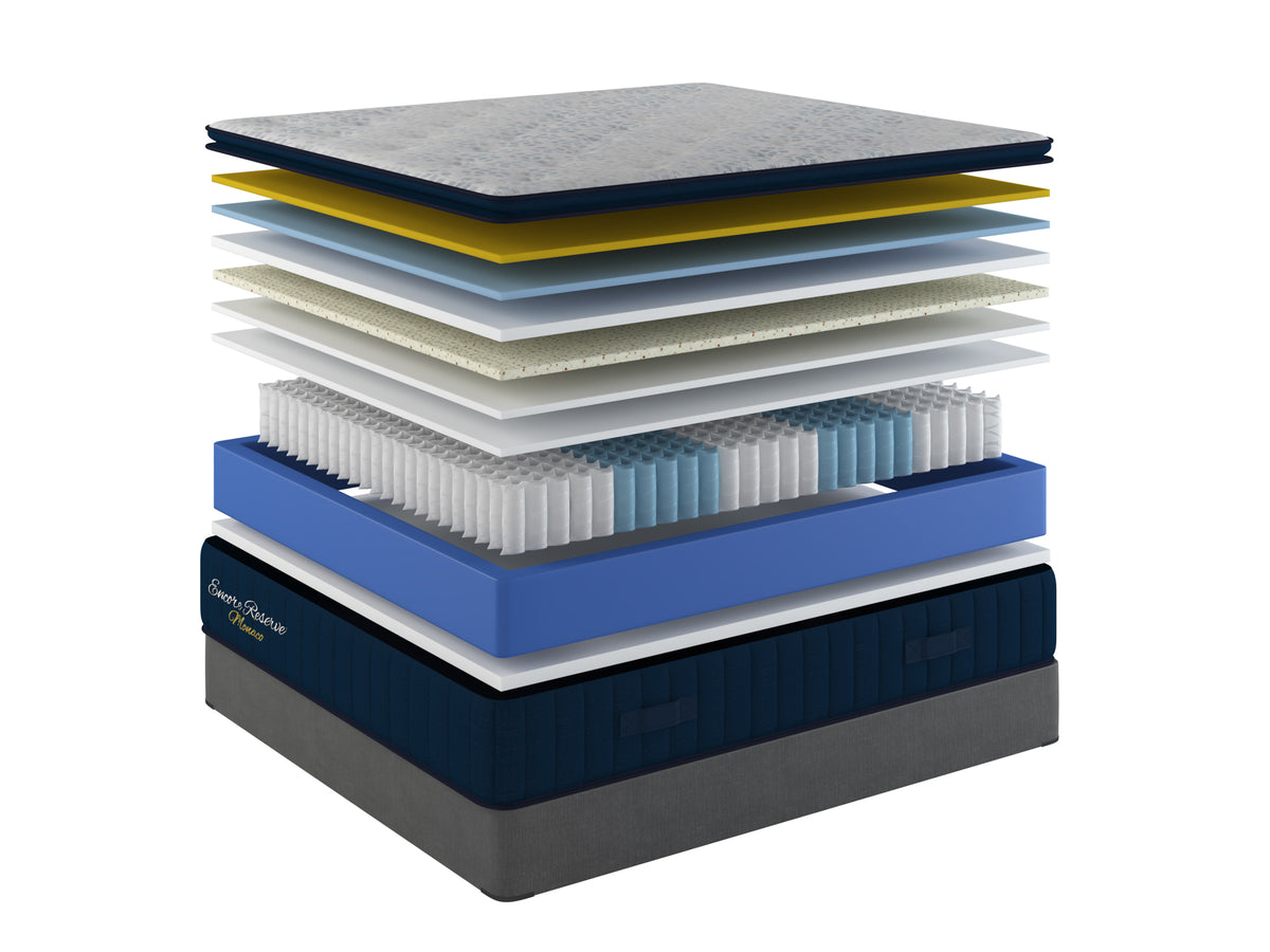 Sherwood Bedding Monaco 2.0 Soft Pillow Top mattress, layer illustration