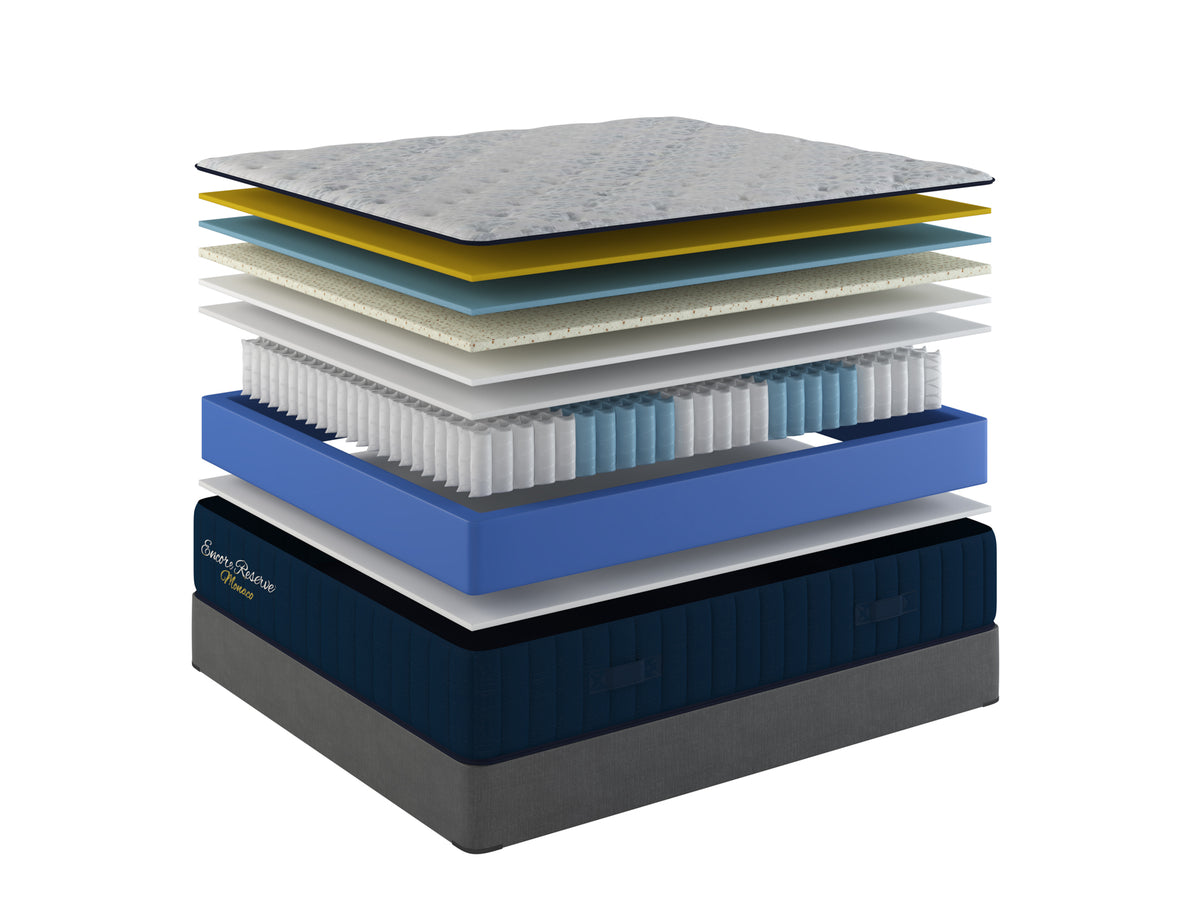 Sherwood Bedding Monaco 2.0 Soft Tight Top mattress, layer illustration