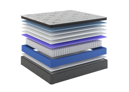 Sherwood Bedding Windsor Pillow Top Soft mattress, layer illustration